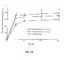 Fig. 03 - Solid Carriers for Improved Delivery of Active Ingredients in Pharmaceutical Compositions