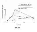 Fig. 04 - Solid Carriers for Improved Delivery of Active Ingredients in Pharmaceutical Compositions