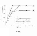 Fig. 05 - Solid Carriers for Improved Delivery of Active Ingredients in Pharmaceutical Compositions