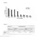 Fig. 02 - Antimicrobial compositions with cysteamine