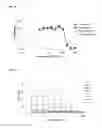 Fig. 09 - Antimicrobial compositions with cysteamine