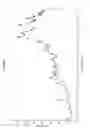 Fig. 08 - CRYSTALLINE FORMS OF SODIUM 4--2-METHOXYBENZOATE