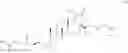Fig. 528 - Derivatives of Betulin
