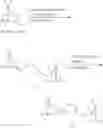 Fig. 699 - Derivatives of Betulin