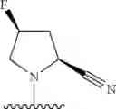 Fig. 25 - FAP inhibitors