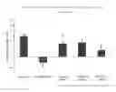 Fig. 02 - METHODS OF TREATING SCHIZOPHRENIA WITH PHENYLALANINE ENAMIDE DERIVATIVE INHIBITORS OF a4 INTEGRIN POSSESSING A CYCLOBUTENE GROUP
