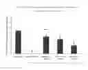 Fig. 03 - METHODS OF TREATING SCHIZOPHRENIA WITH PHENYLALANINE ENAMIDE DERIVATIVE INHIBITORS OF a4 INTEGRIN POSSESSING A CYCLOBUTENE GROUP