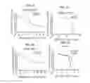 Fig. 06 - Gene expression signatures of neoplasm responsiveness to therapy