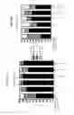 Fig. 10 - Gene expression signatures of neoplasm responsiveness to therapy