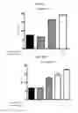 Fig. 11 - Gene expression signatures of neoplasm responsiveness to therapy