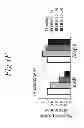 Fig. 07 - NOL3 is a predictor of patient outcome