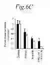 Fig. 35 - NOL3 is a predictor of patient outcome