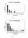 Fig. 02 - Methods and compositions for the specific inhibition of gene expression by double-stranded RNA