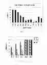Fig. 03 - Methods and compositions for the specific inhibition of gene expression by double-stranded RNA