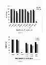 Fig. 07 - Methods and compositions for the specific inhibition of gene expression by double-stranded RNA