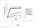 Fig. 02 - ORAL DOSAGE FORM OF TETRAHYDROCANNABINOL AND A METHOD OF AVOIDING AND/OR SUPPRESSING HEPATIC FIRST PASS METABOLISM VIA TARGETED CHYLOMICRON/LIPOPROTEIN DELIVERY