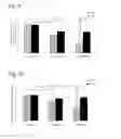 Fig. 06 - ANORECTIC AGENT