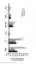 Fig. 02 - METHODS OF TREATING HYPERTRIGLYCERIDEMIA