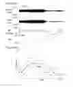 Fig. 05 - Beta 2 adrenoceptor antagonists for treating orthostatic hypotension