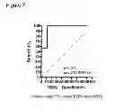 Fig. 07 - METHODS RELATING TO IDENTIFICATION OF SUSCEPTIBILITY TO LIVER INJURY