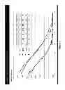 Fig. 05 - Low polyunsaturated fatty acid oils and uses thereof