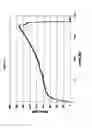 Fig. 35 - FARNESENE INTERPOLYMERS
