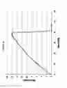 Fig. 40 - FARNESENE INTERPOLYMERS