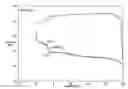Fig. 01 - Phase change ink compositions comprising mixtures of ester of tartaric acid and ester of citric acid as amorphous materials