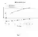 Fig. 02 - Epoxy elastomer compositions