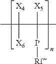 Fig. 04 - Fluorinated oligomers having pendant functional groups