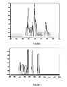 Fig. 02 - Method for obtaining a dialyzable leukocyte extract