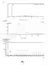 Fig. 06 - Method for stabilizing polypeptide into alpha helix