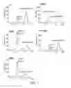 Fig. 08 - THYROID STIMULATING HORMONE COMPOSITIONS