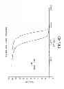 Fig. 76 - NUCLEIC ACID ENCODING ANTIGEN BINDING PROTEINS TO PROPROTEIN CONVERTASE SUBTILISIN KEXIN TYPE 9 (PCSK9)
