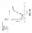 Fig. 85 - NUCLEIC ACID ENCODING ANTIGEN BINDING PROTEINS TO PROPROTEIN CONVERTASE SUBTILISIN KEXIN TYPE 9 (PCSK9)