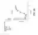 Fig. 85 - Antigen binding proteins to proprotein convertase subtilisin kexin type 9 (PCSK9)