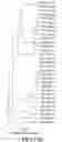 Fig. 106 - Antigen binding proteins to proprotein convertase subtilisin kexin type 9 (PCSK9)