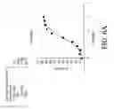 Fig. 84 - Antigen binding proteins to proprotein convertase subtilisin kexin type 9 (PCSK9)
