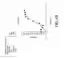 Fig. 85 - Antigen binding proteins to proprotein convertase subtilisin kexin type 9 (PCSK9)