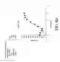 Fig. 87 - Antigen binding proteins to proprotein convertase subtilisin kexin type 9 (PCSK9)