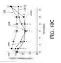 Fig. 96 - Antigen binding proteins to proprotein convertase subtilisin kexin type 9 (PCSK9)