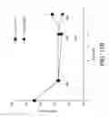 Fig. 98 - Antigen binding proteins to proprotein convertase subtilisin kexin type 9 (PCSK9)