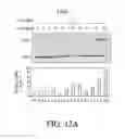 Fig. 99 - Antigen binding proteins to proprotein convertase subtilisin kexin type 9 (PCSK9)