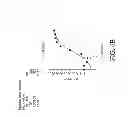 Fig. 85 - NUCLEIC ACID ENCODING ANTIGEN BINDING PROTEINS TO PROPROTEIN CONVERTASE SUBTILISIN KEXIN TYPE 9 (PCSK9)
