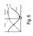 Fig. 07 - Axial flow pump pressure algorithm