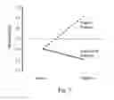 Fig. 04 - OBJECTIVE NON-INVASIVE METHOD FOR QUANTIFYING DEGREE OF ITCH USING PSYCHOPHYSIOLOGICAL MEASURES