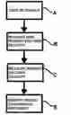 Fig. 01 - System and method for neurotransmitter measurement