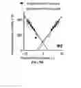 Fig. 06 - System and method for neurotransmitter measurement