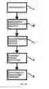 Fig. 23 - System and method for neurotransmitter measurement