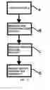 Fig. 24 - System and method for neurotransmitter measurement